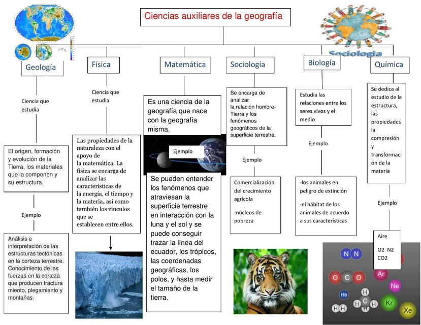 Descubre las fascinantes ciencias auxiliares de la geografía: todo lo