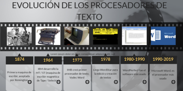 Historia De Los Procesadores De Texto Y Tipos De Procesadores