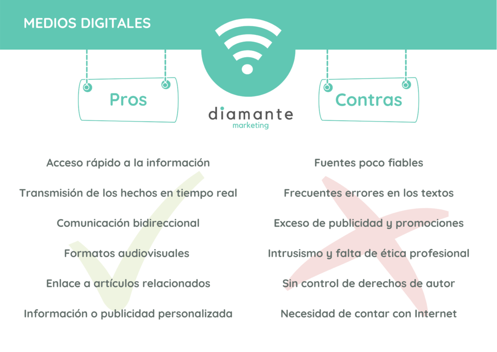 Medios de comunicación: Explorando las ventajas y desventajas en la era