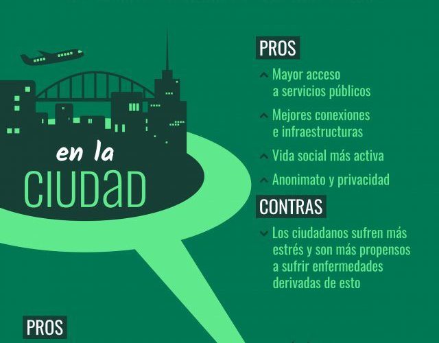 10 Desventajas De Vivir En El Campo