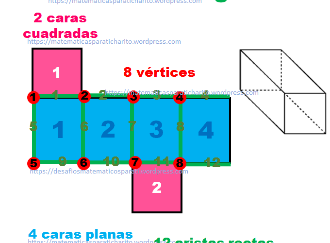 Cuántas Vértices Tiene El Prisma Cuadrangular tmagazine.es