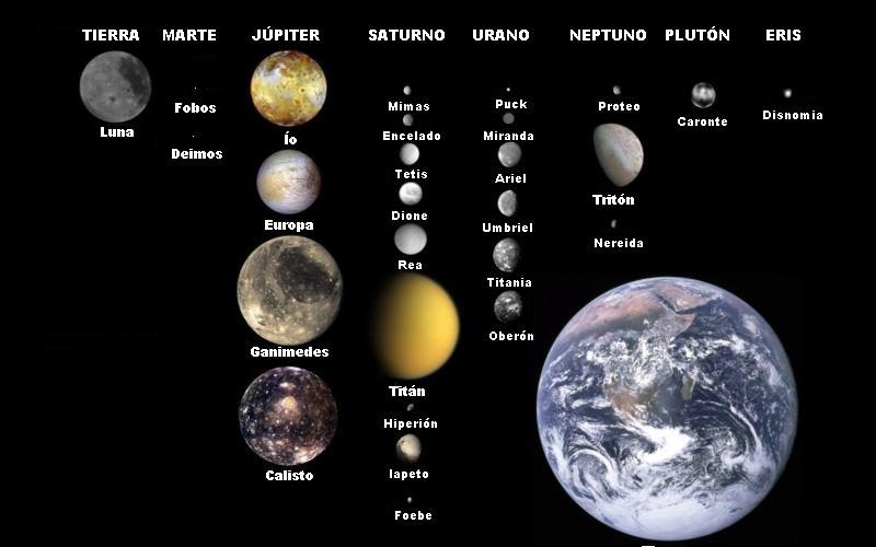 Descubre los nombres de los planetas sin lunas: ¿Qué planetas no tienen ...