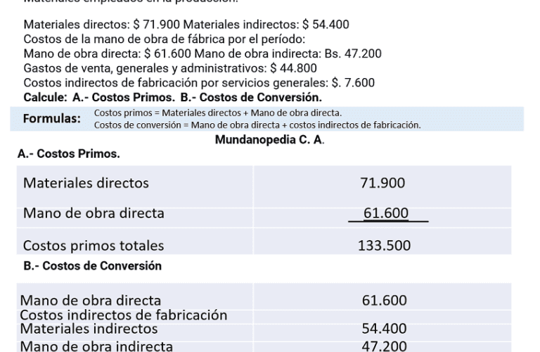 Descubre qué es el costo primo y cómo calcularlo para tu negocio de