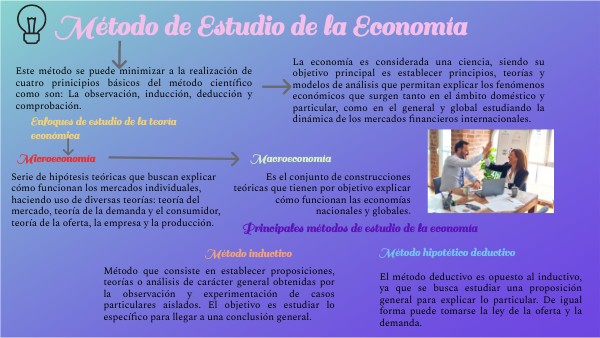 El método de estudio de la economía: Claves para comprender y analizar