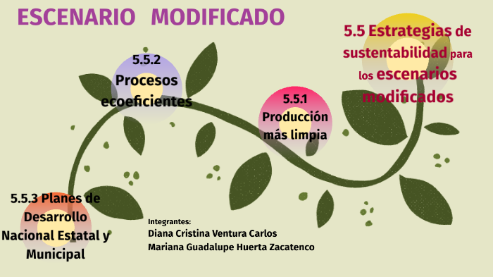 Estrategias de sustentabilidad para enfrentar escenarios modificados