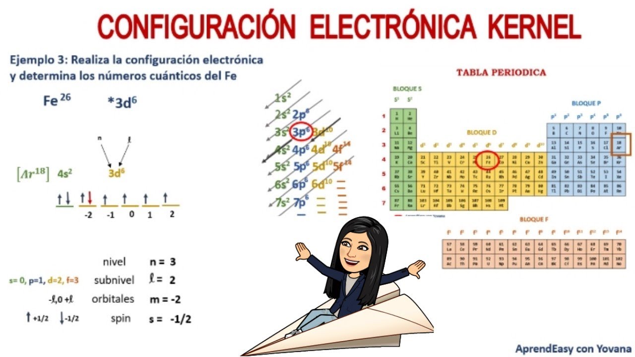 La importancia de la configuración electrónica de kernel en la química