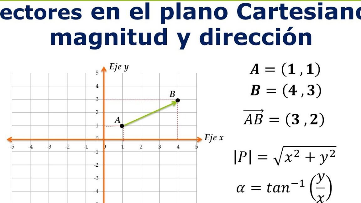 La Importancia de la Suma de Vectores en el Mundo de las Matemáticas ...