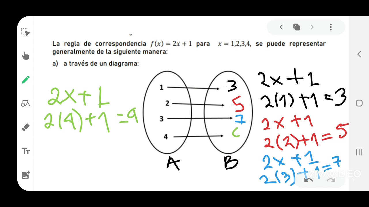 Regla de correspondencia: ejemplos para diseñar un estilo de vida